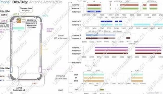 尉犁苹果15维修中心分享iPhone15系列配置怎么样